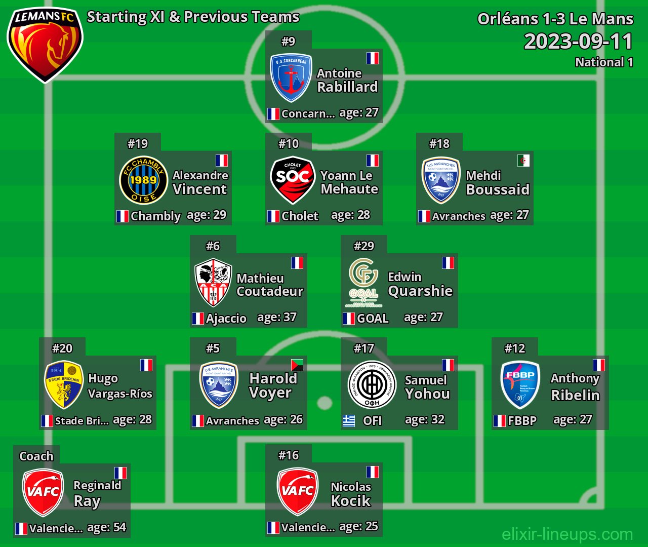 Le Mans Starting XI & Previous Teams 2023-09-11
