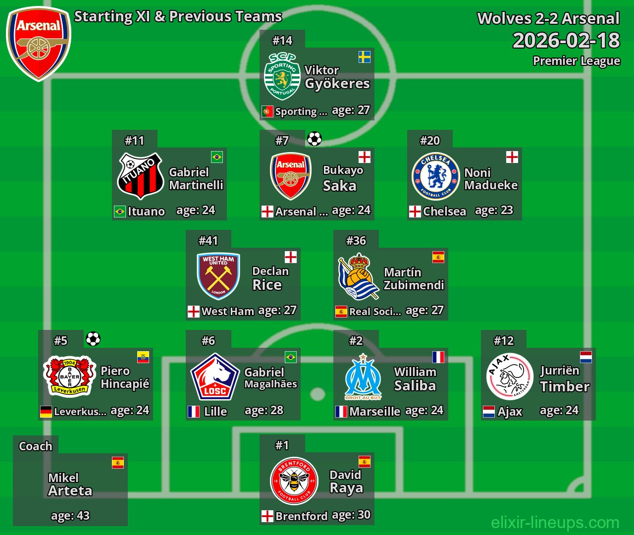 Arsenal Starting XI & Previous Teams 2026-02-18