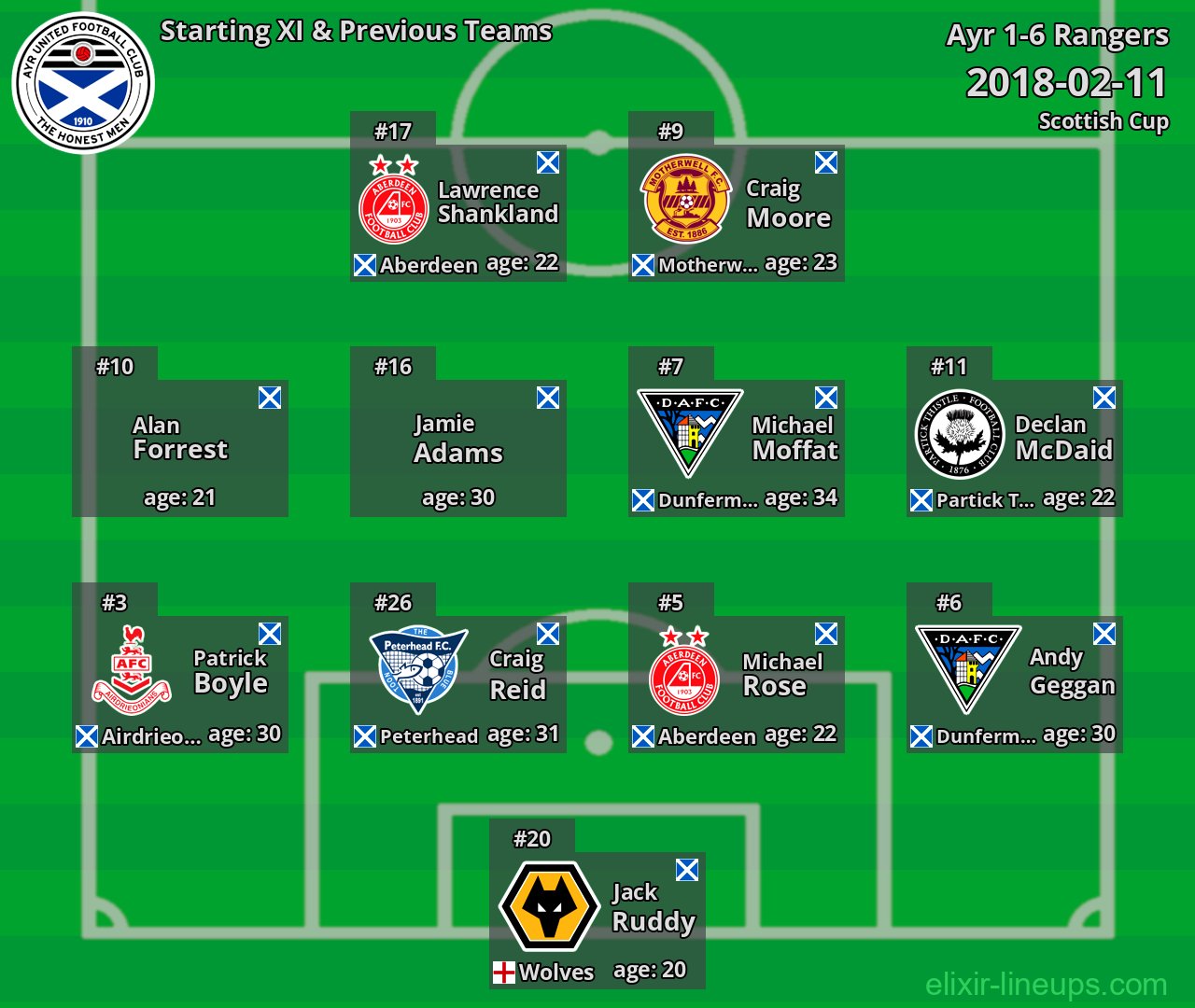 Ayr Starting XI & Previous Teams 2018-02-11