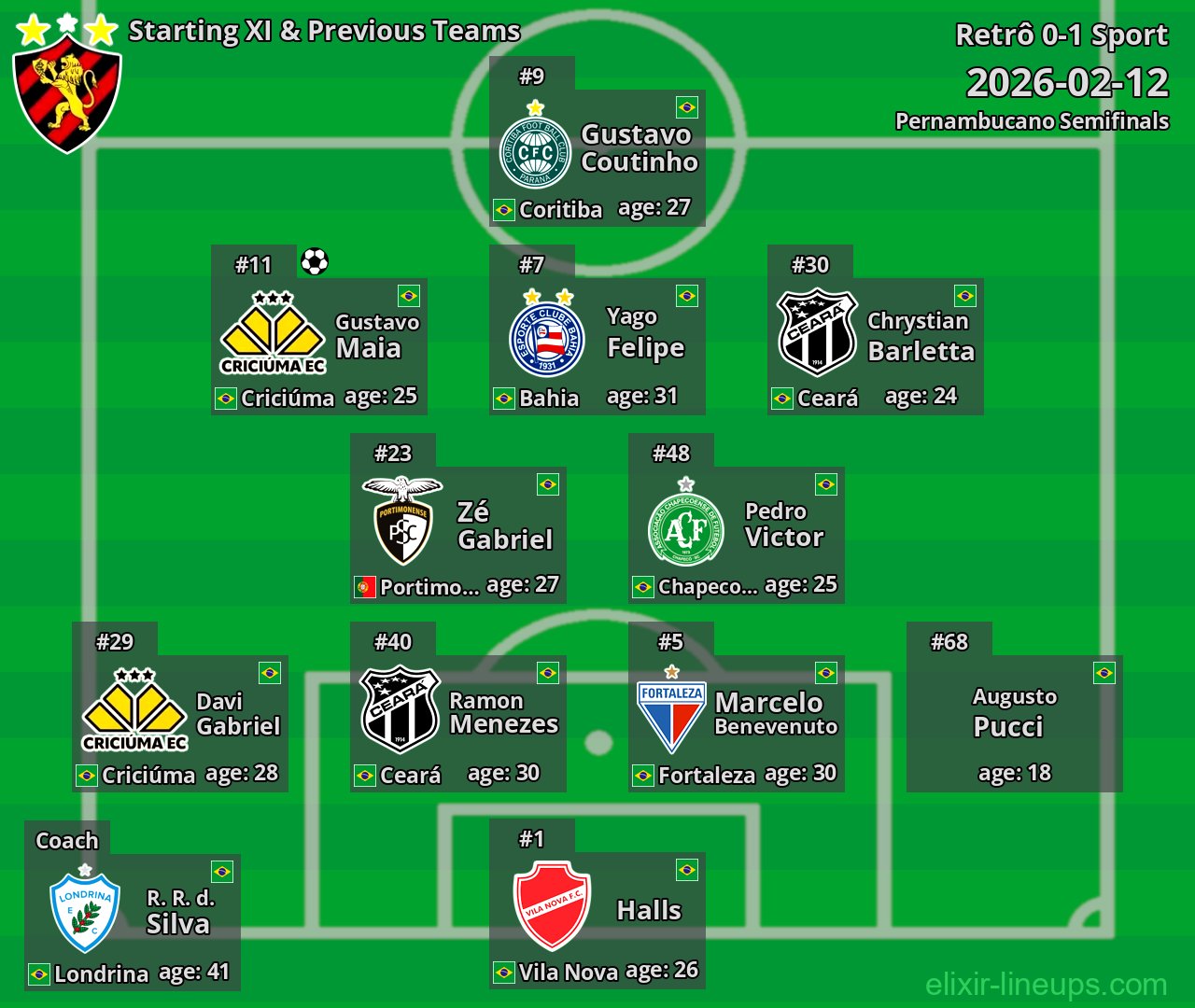 Sport Starting XI & Previous Teams 2026-02-12