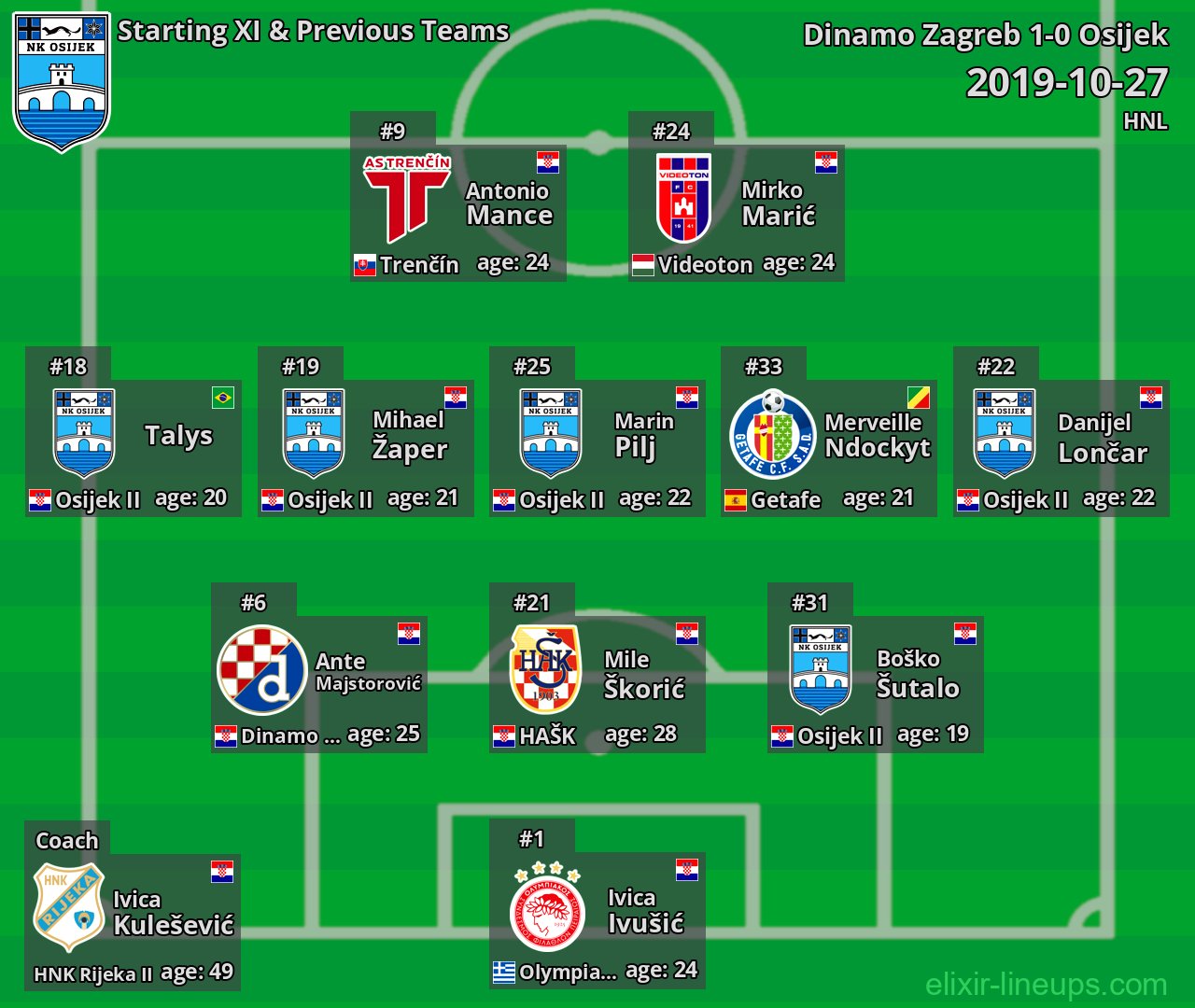 Osijek Starting XI & Previous Teams 2019-10-27