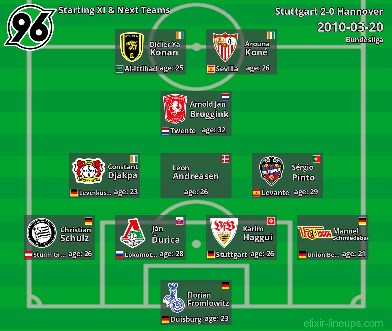 Hannover Starting XI & Next Teams 2010-03-20