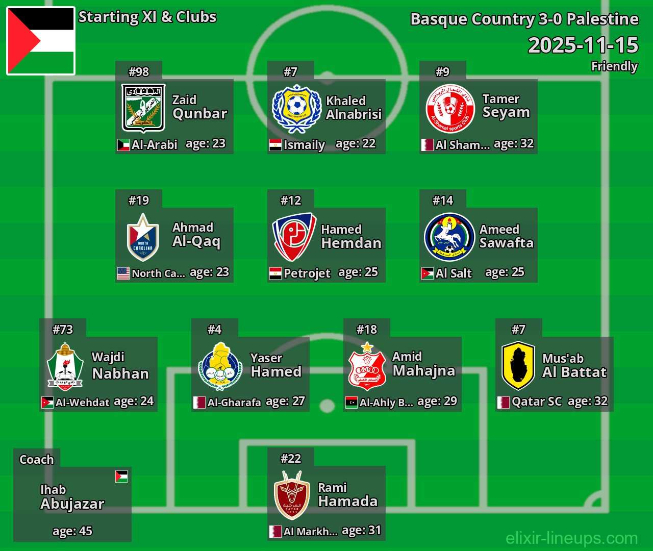 Palestine Starting XI 2025-11-15