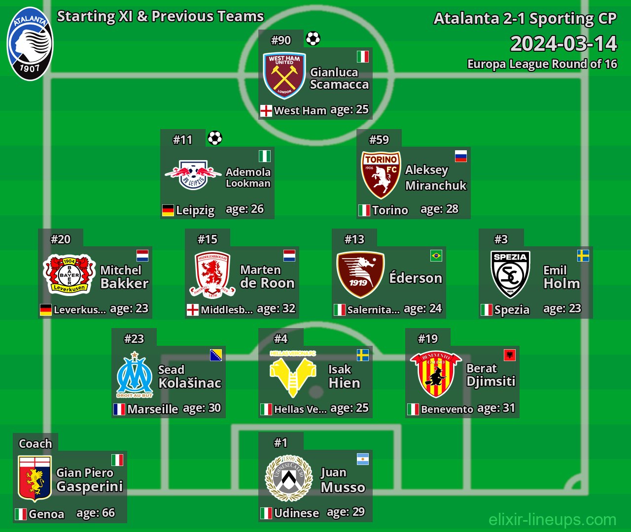 Atalanta Starting XI & Previous Teams 2024-03-14