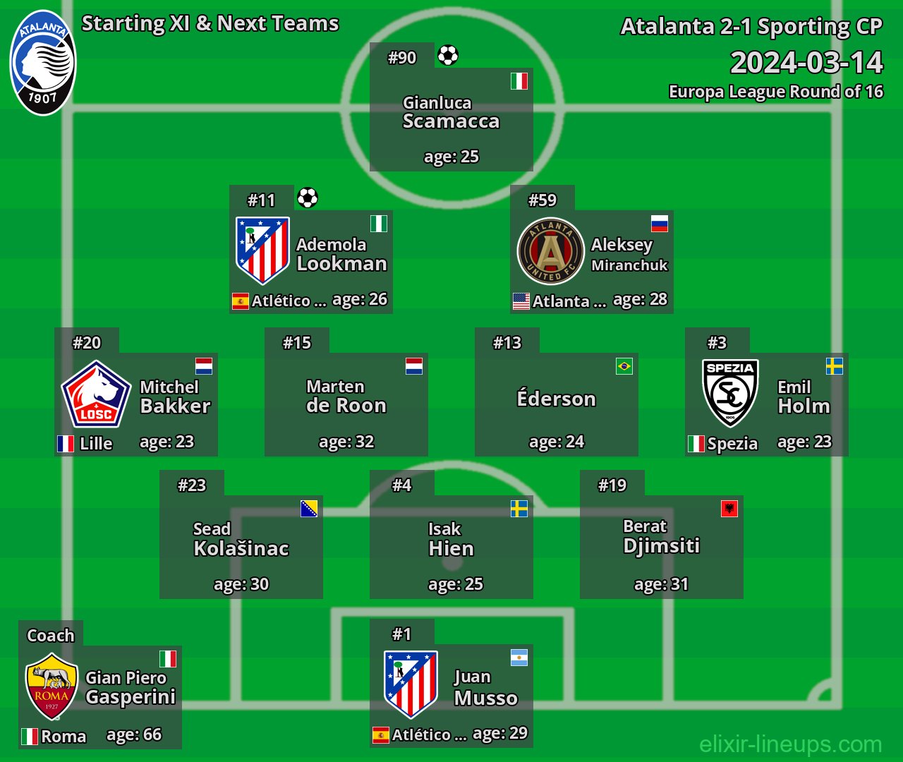 Atalanta Starting XI & Next Teams 2024-03-14