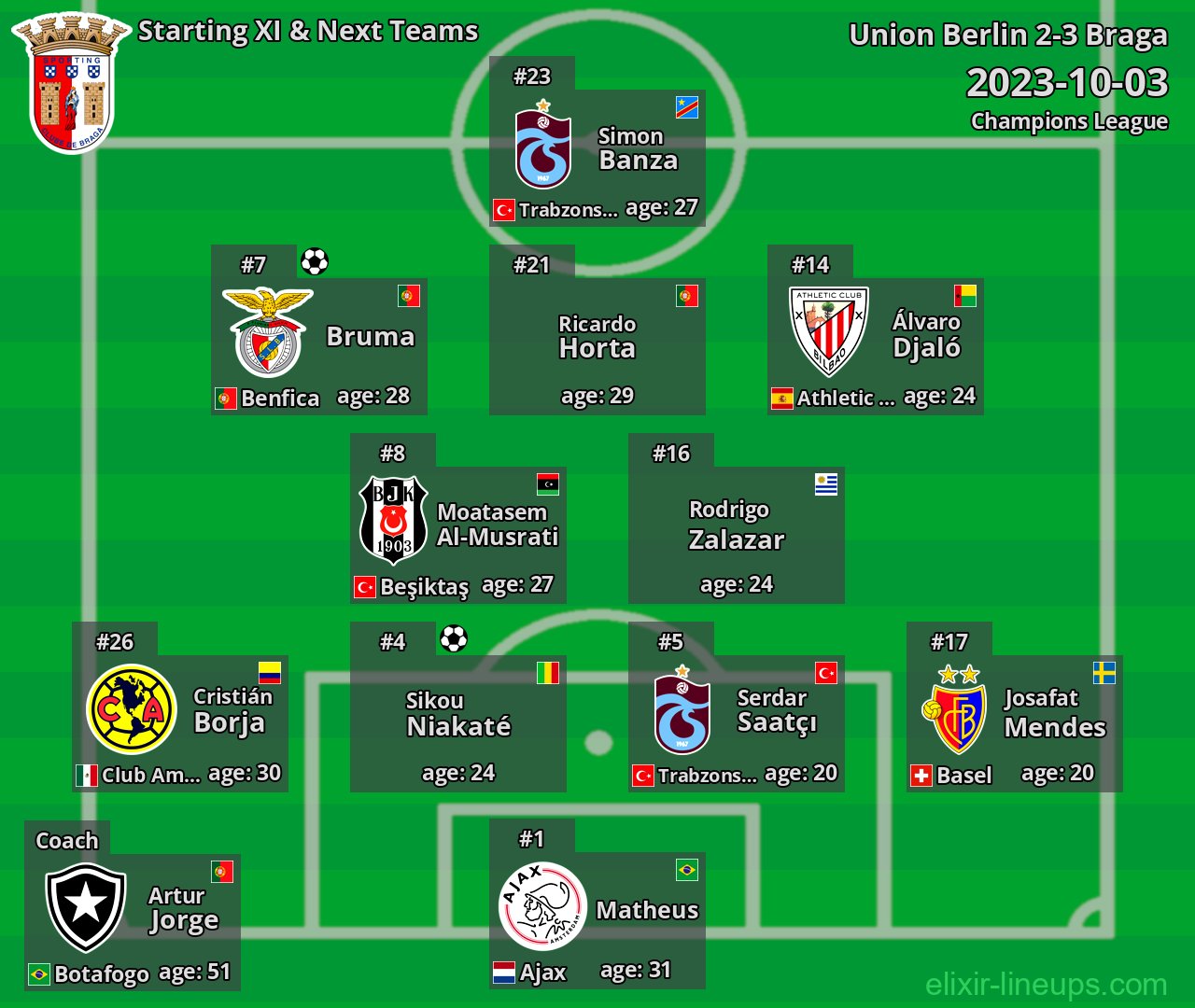 Braga Starting XI & Next Teams 2023-10-03