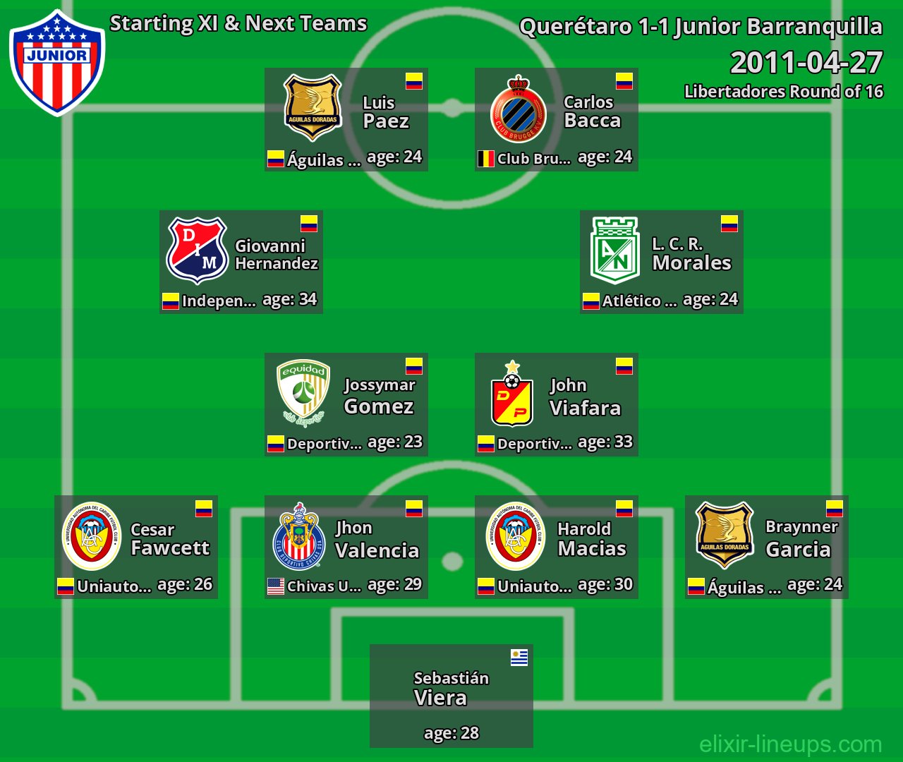 Junior Barranquilla Starting XI & Next Teams 2011-04-27