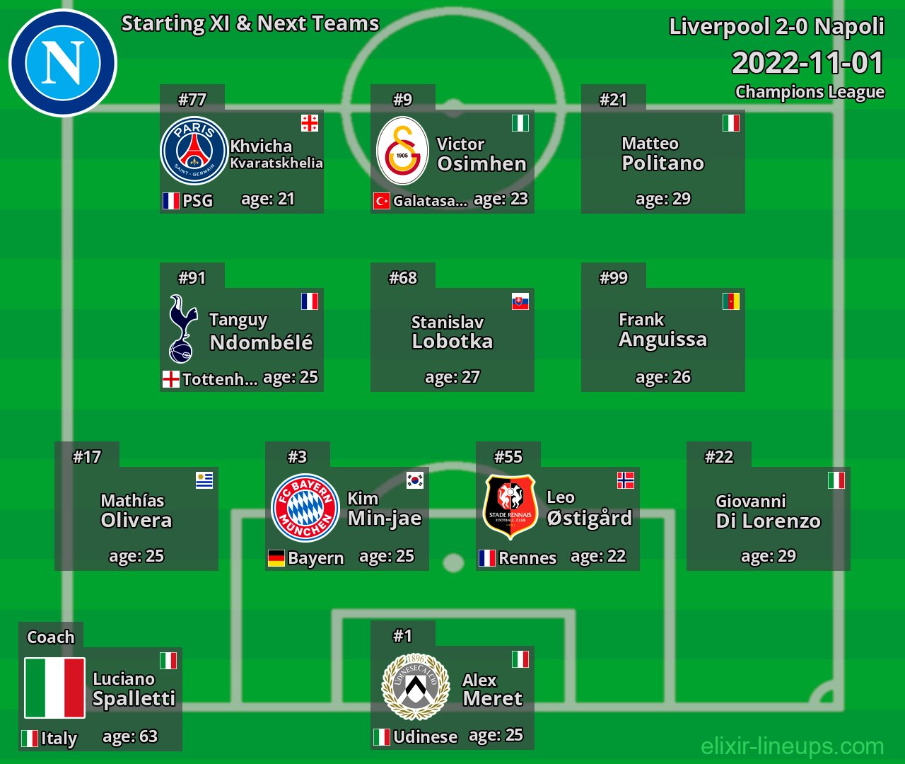 Napoli Starting XI & Next Teams 2022-11-01