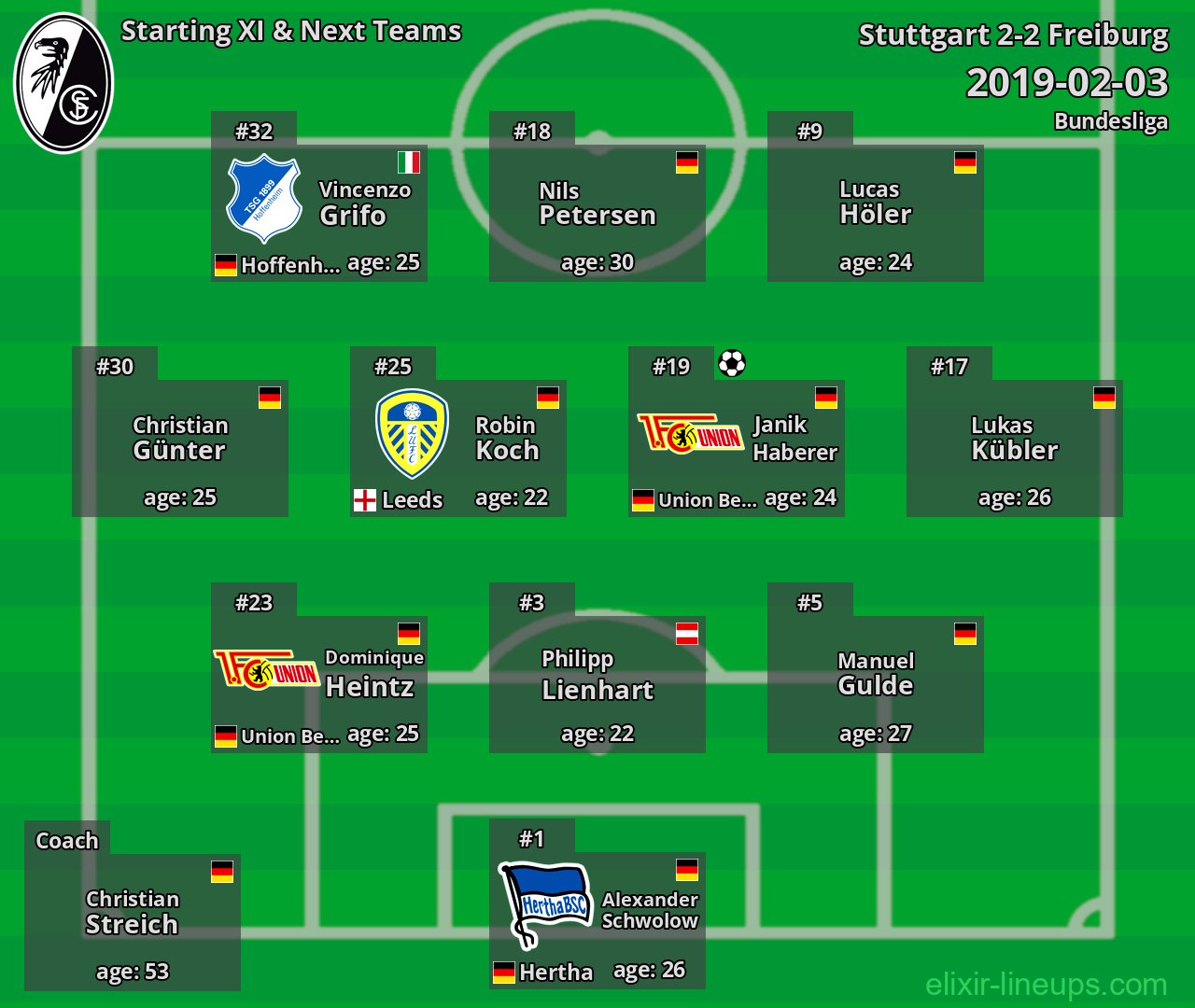 Freiburg Starting XI & Next Teams 2019-02-03