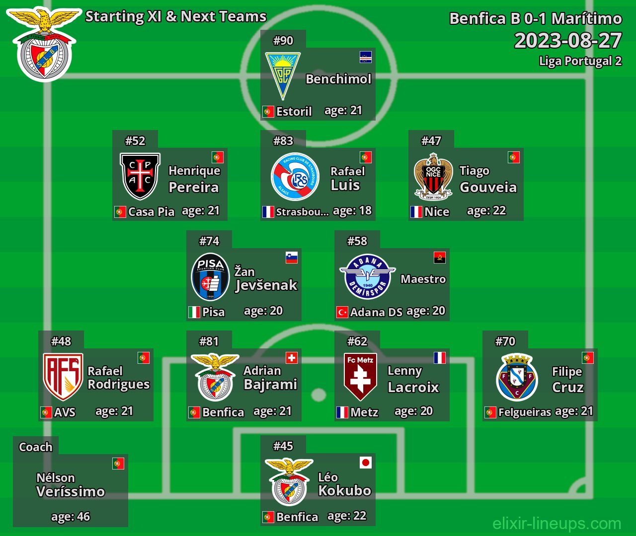 Benfica B Starting XI & Next Teams 2023-08-27