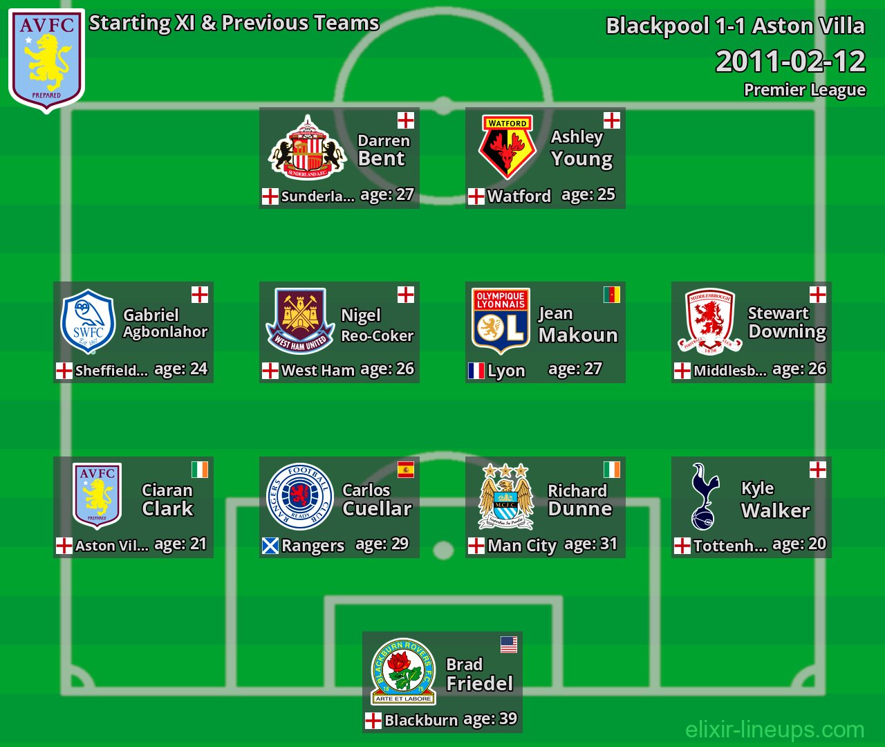 Aston Villa Starting XI & Previous Teams 2011-02-12