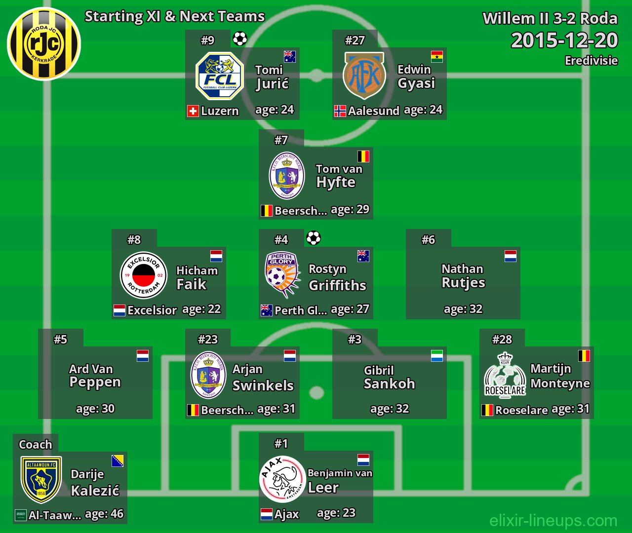 Roda Starting XI & Next Teams 2015-12-20