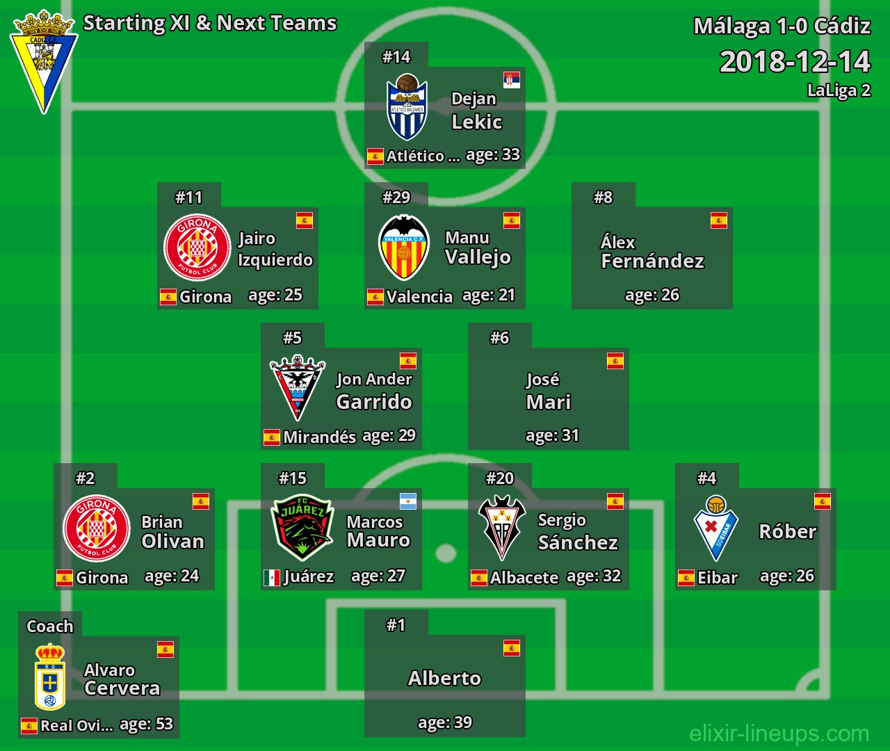 Cádiz Starting XI & Next Teams 2018-12-14
