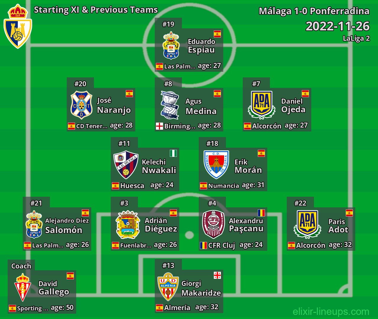 Ponferradina Starting XI & Previous Teams 2022-11-26