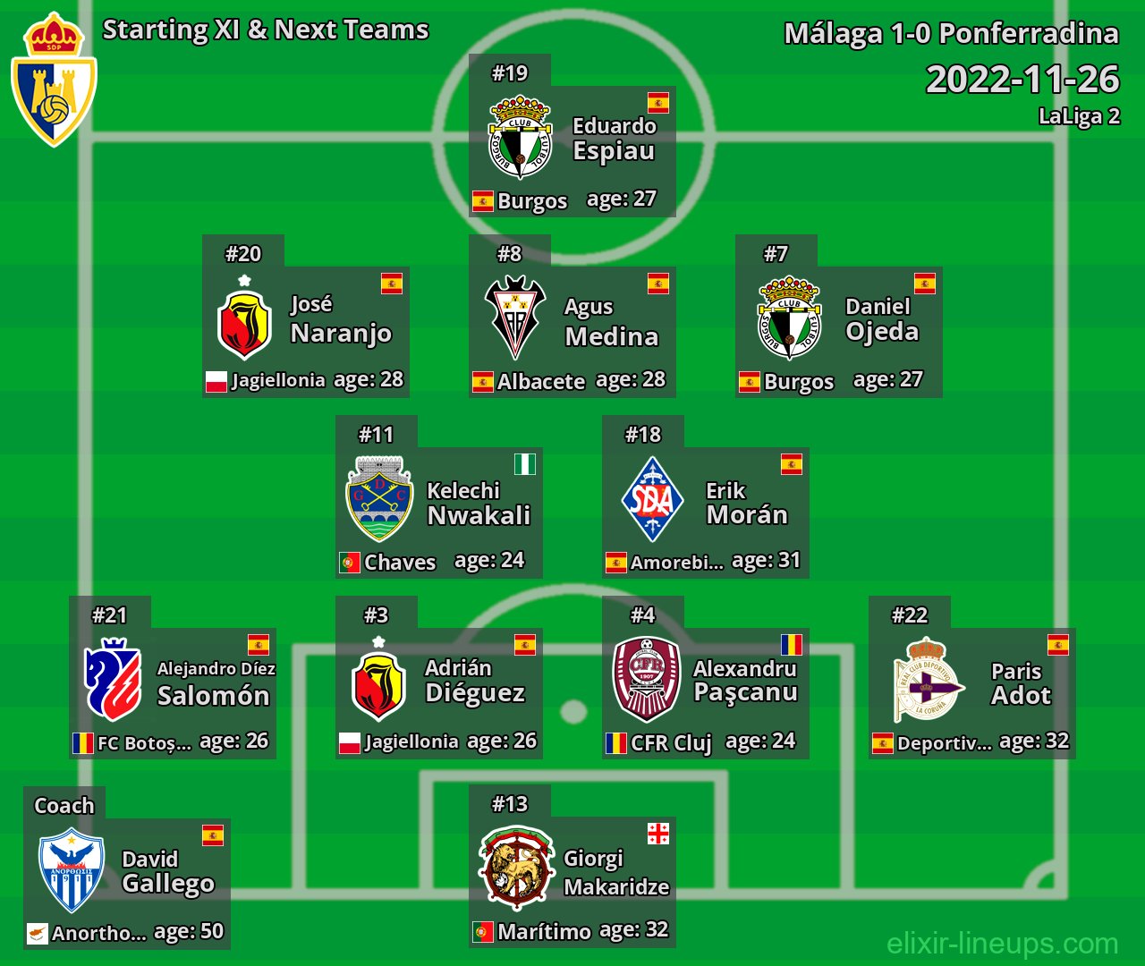 Ponferradina Starting XI & Next Teams 2022-11-26