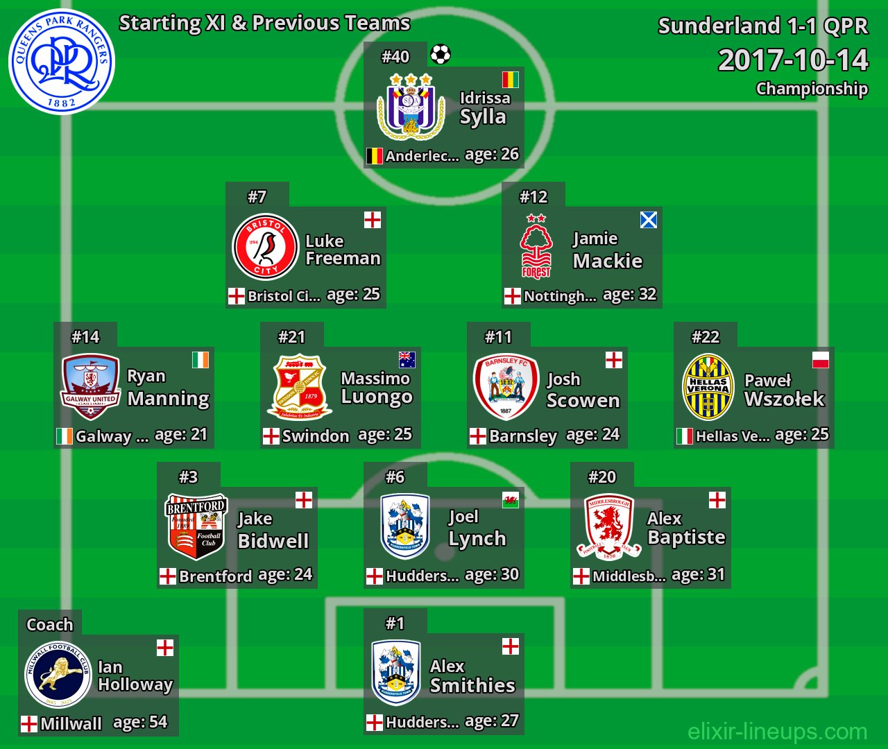 QPR Starting XI & Previous Teams 2017-10-14