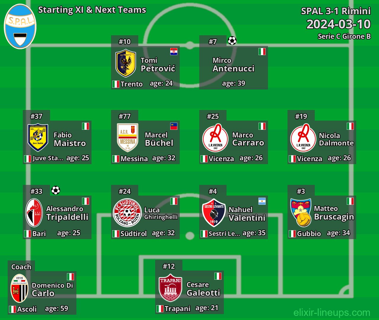 SPAL Starting XI & Next Teams 2024-03-10
