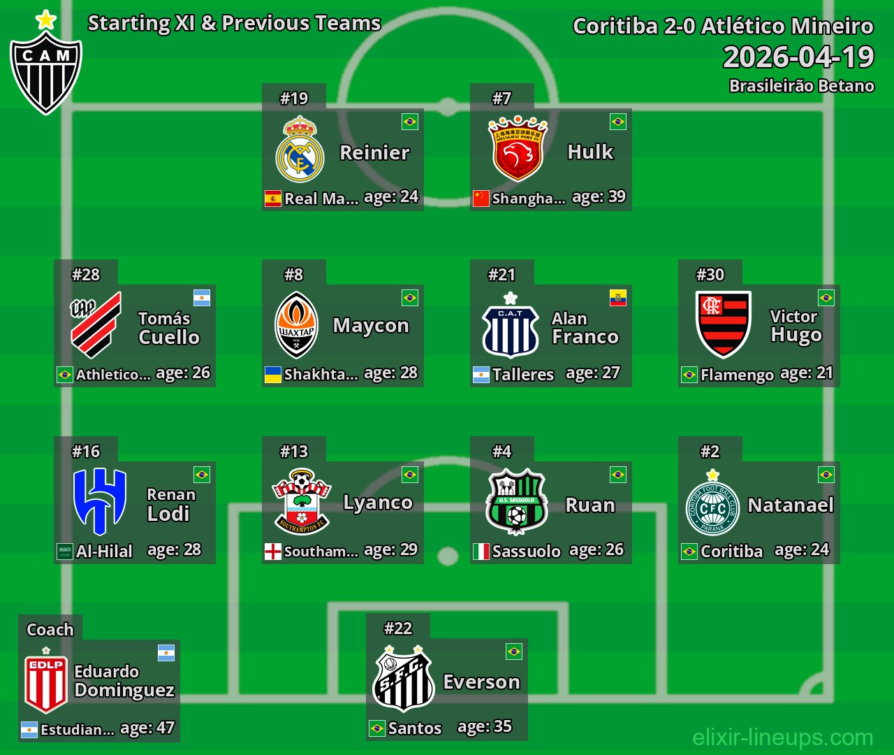 Atlético Mineiro Starting XI & Previous Teams 2026-04-19