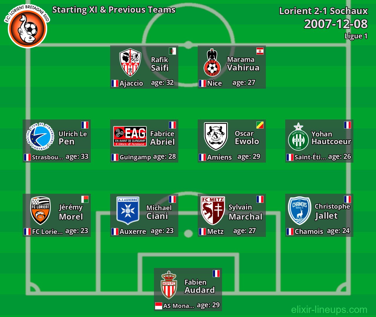 Lorient Starting XI & Previous Teams 2007-12-08