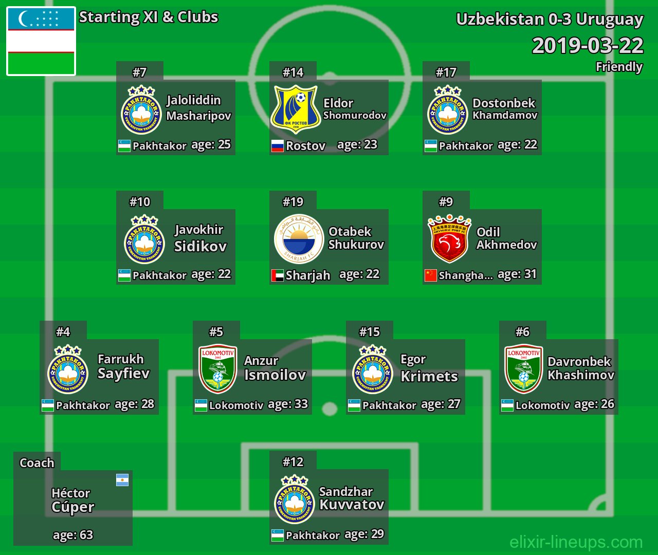 Uzbekistan Starting XI 2019-03-22