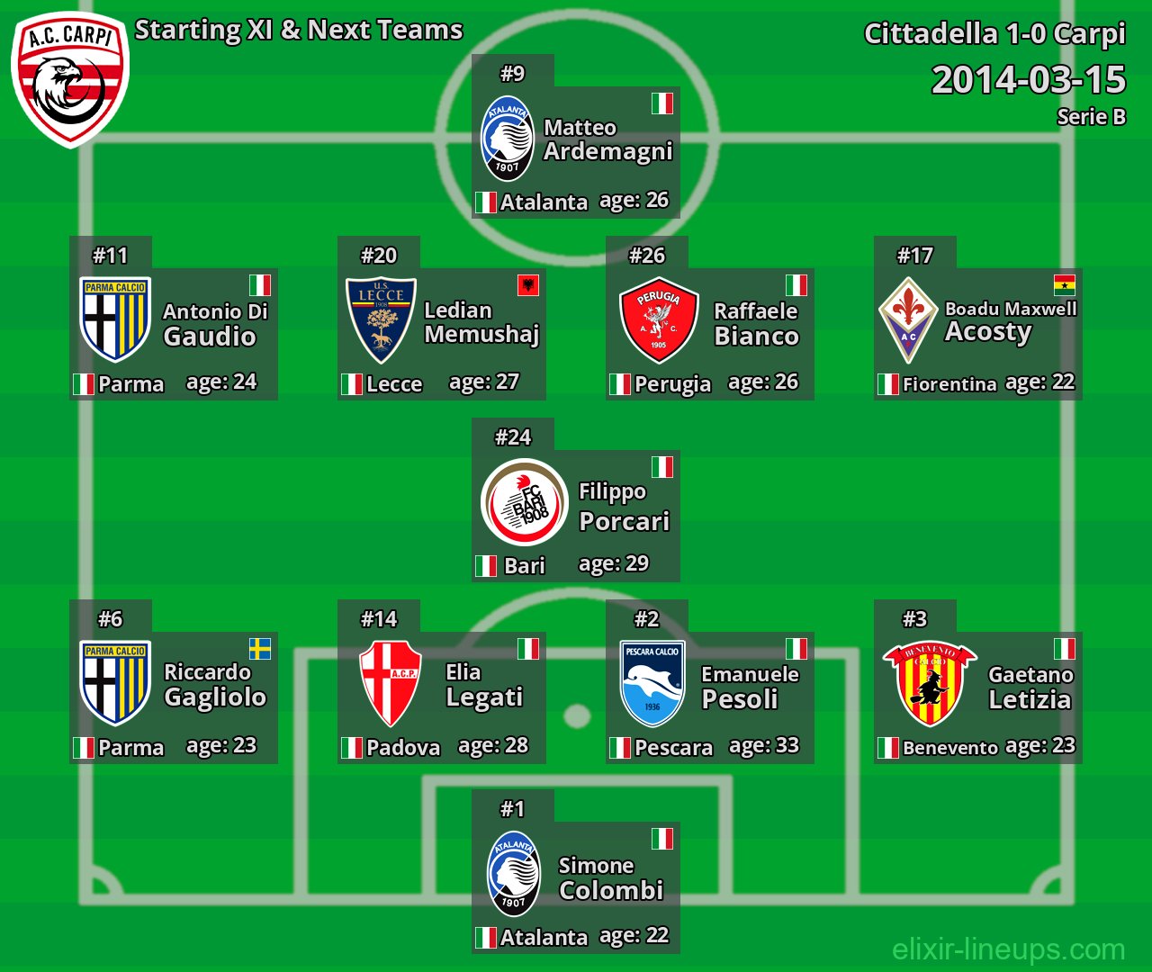 Carpi Starting XI & Next Teams 2014-03-15