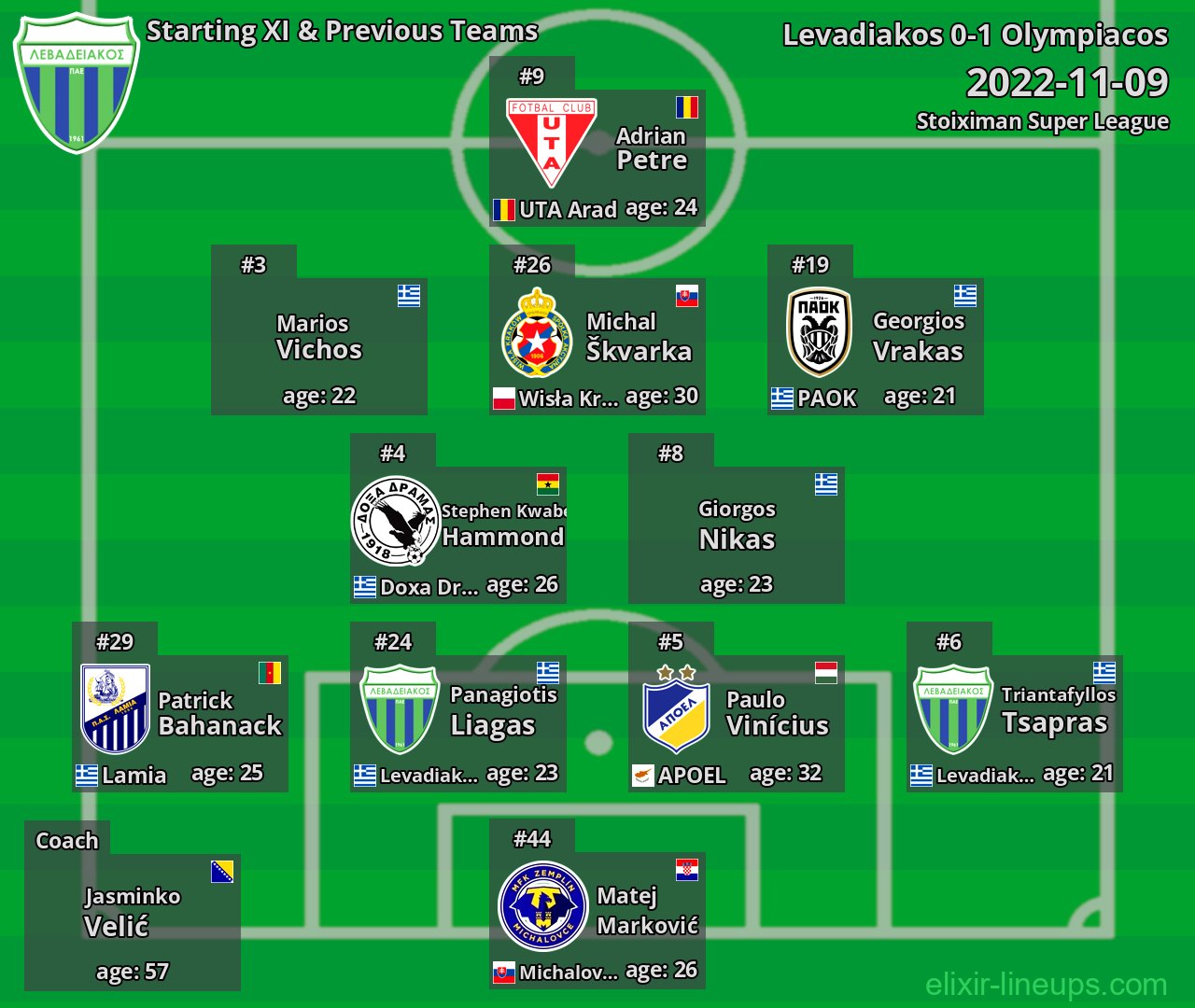 Levadiakos Starting XI & Previous Teams 2022-11-09