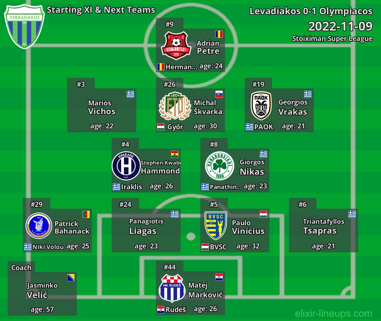 Levadiakos Starting XI & Next Teams 2022-11-09
