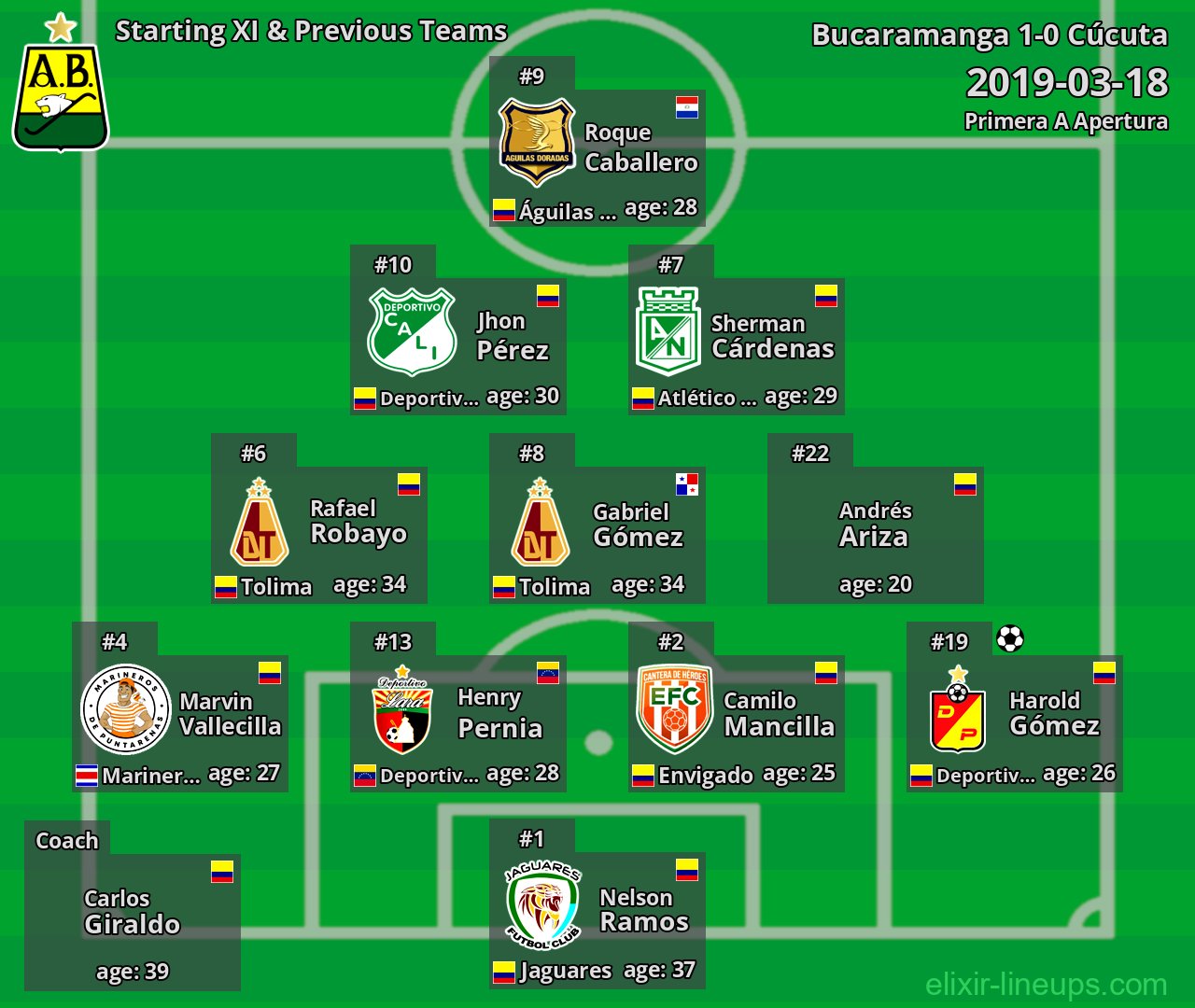 Bucaramanga Starting XI & Previous Teams 2019-03-18