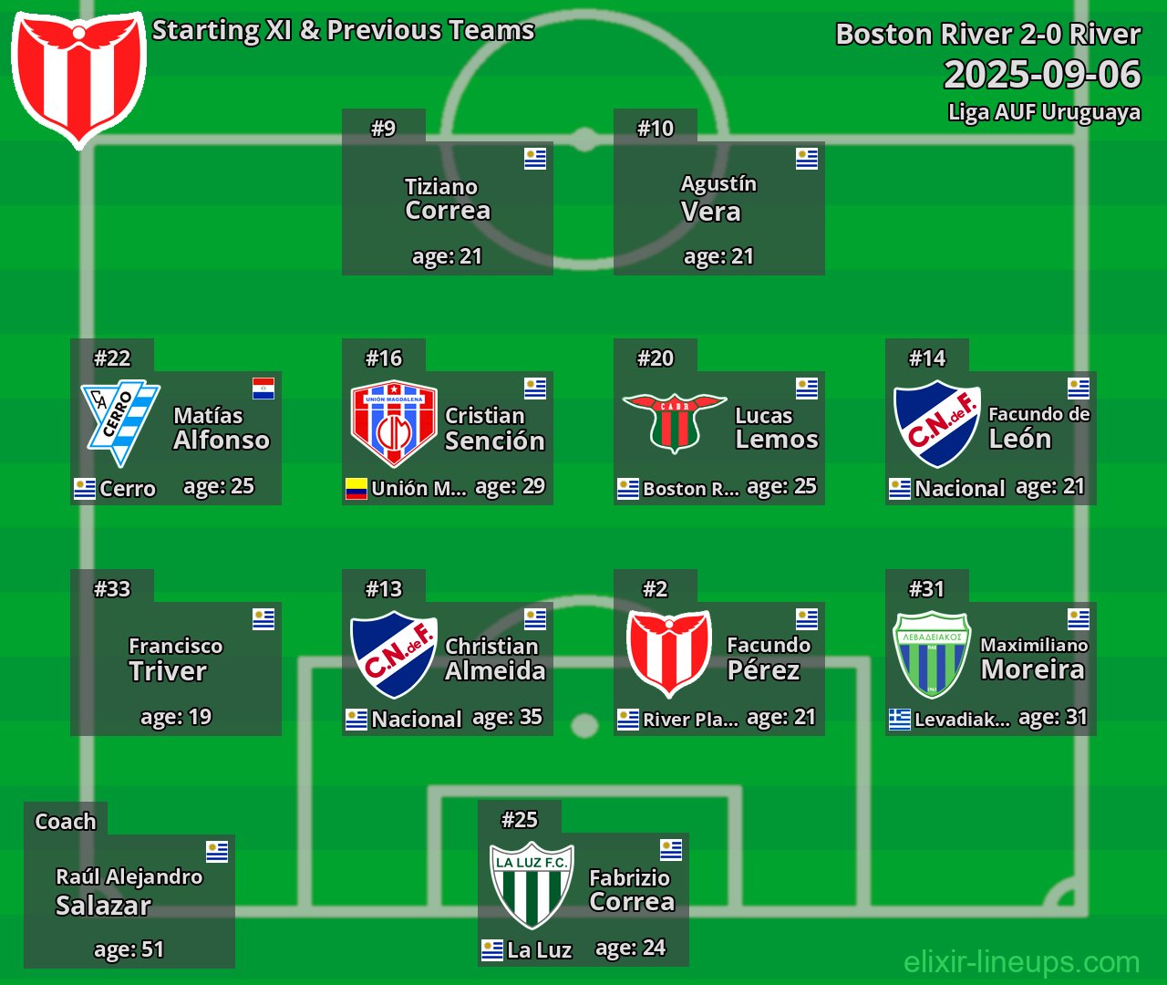 River Starting XI & Previous Teams 2025-09-06