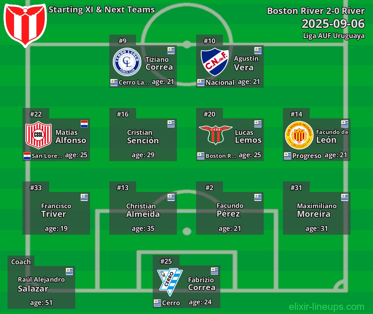 River Starting XI & Next Teams 2025-09-06