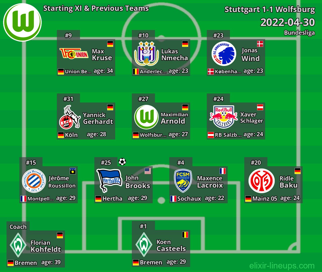 Wolfsburg Starting XI & Previous Teams 2022-04-30