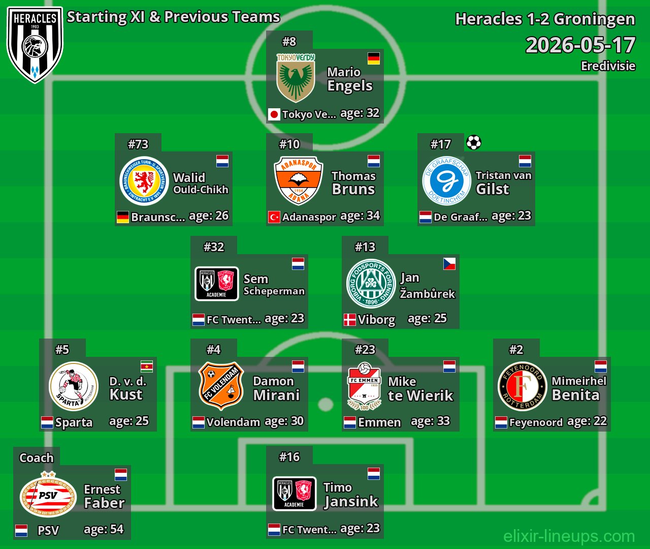 Heracles Starting XI & Previous Teams 2026-05-17