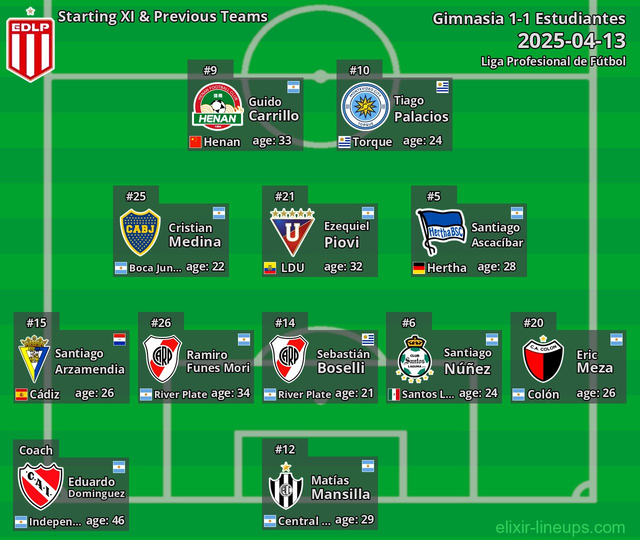 Estudiantes Starting XI & Previous Teams 2025-04-13