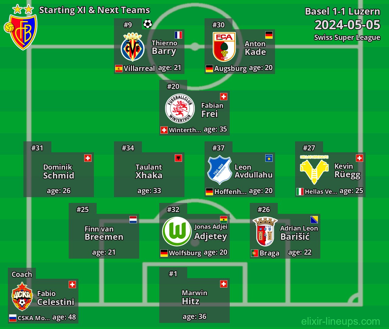 Basel Starting XI & Next Teams 2024-05-05