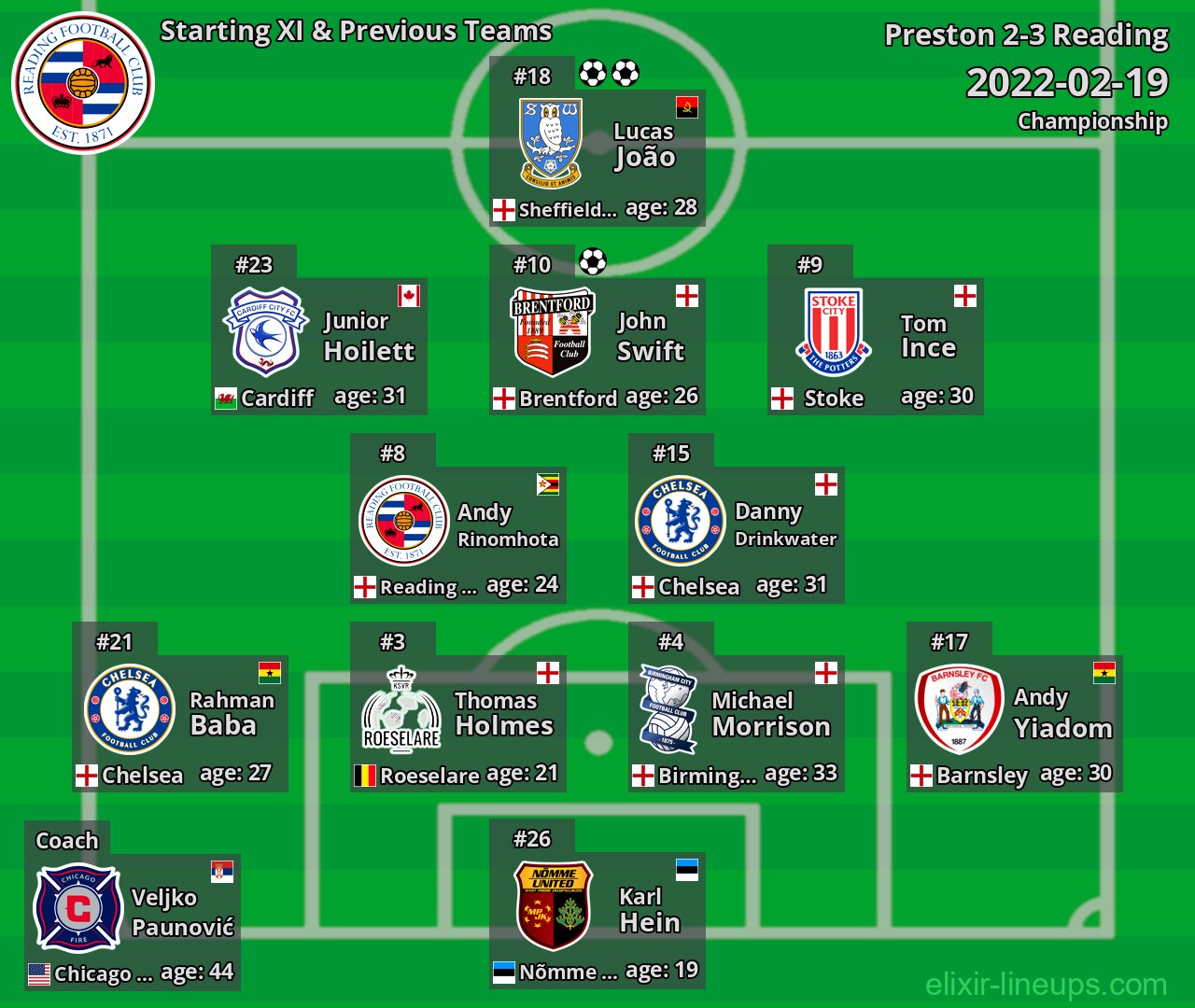 Reading Starting XI & Previous Teams 2022-02-19