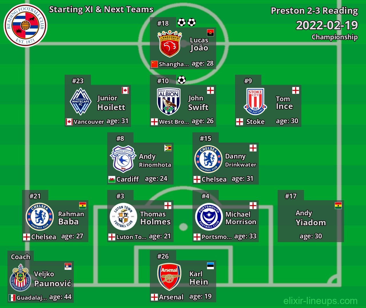 Reading Starting XI & Next Teams 2022-02-19