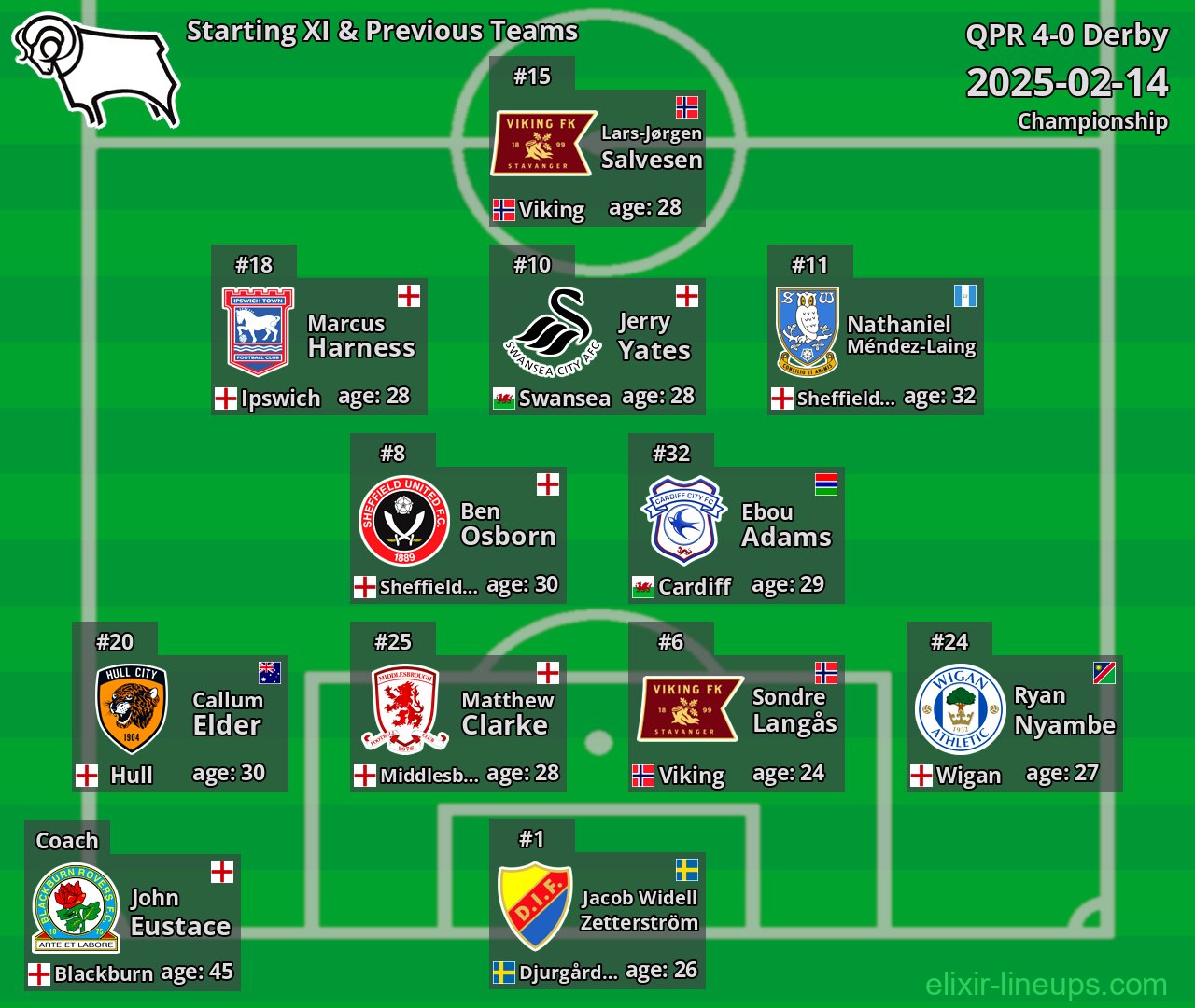 Derby Starting XI & Previous Teams 2025-02-14