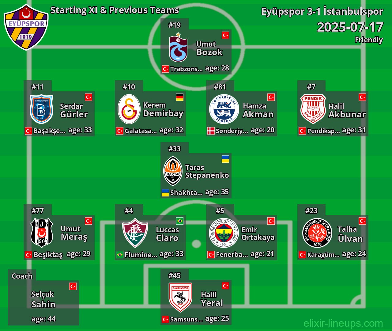 Eyüpspor Starting XI & Previous Teams 2025-07-17