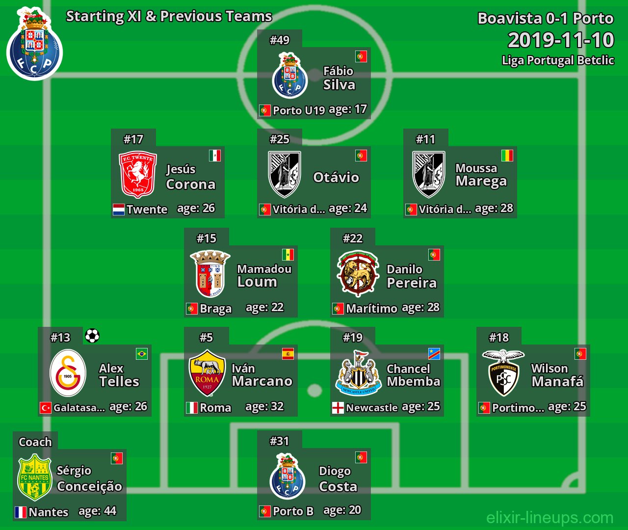 Porto Starting XI & Previous Teams 2019-11-10