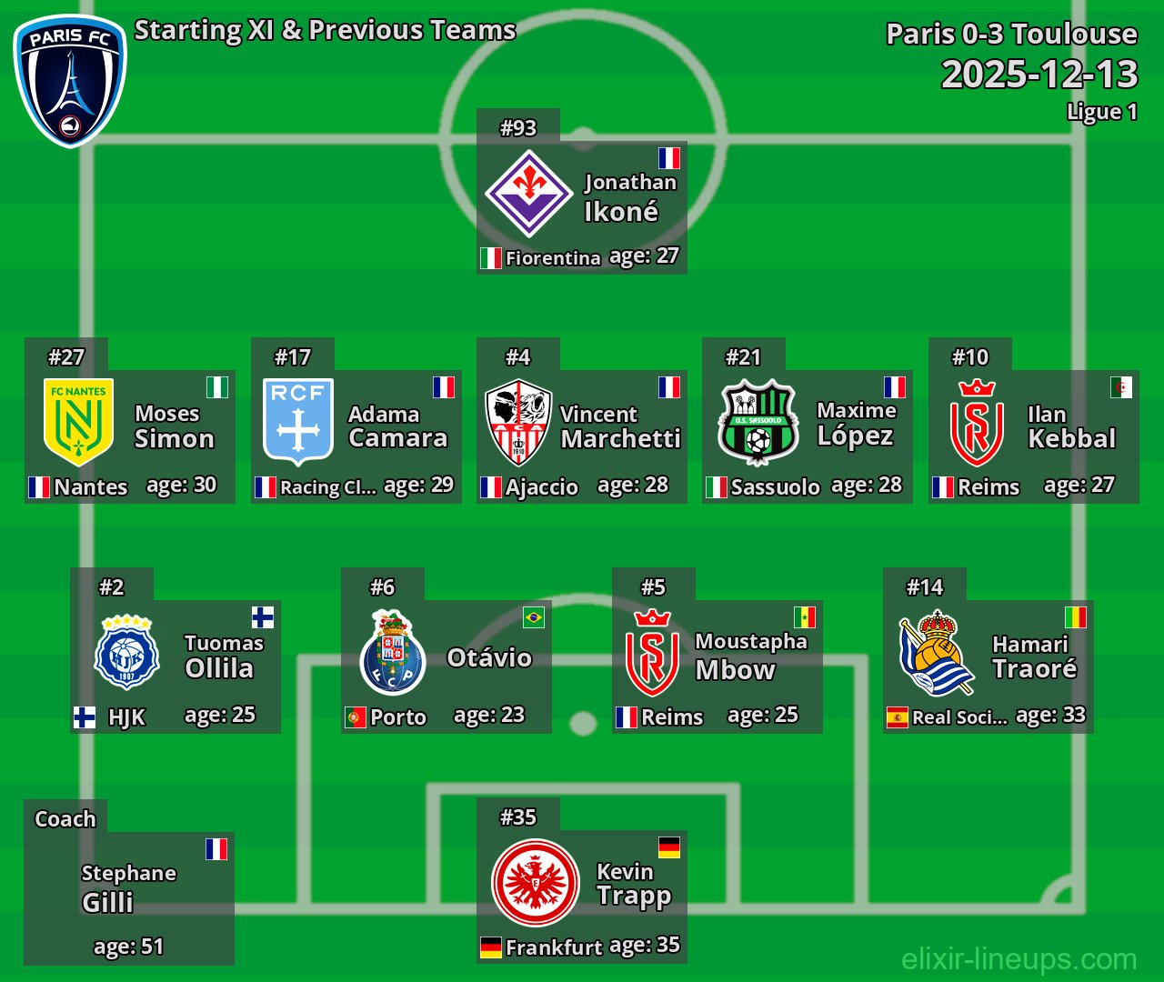 Paris Starting XI & Previous Teams 2025-12-13