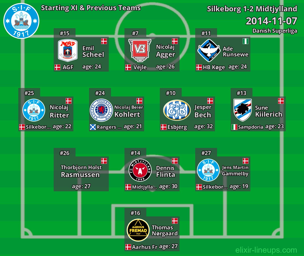 Silkeborg Starting XI & Previous Teams 2014-11-07