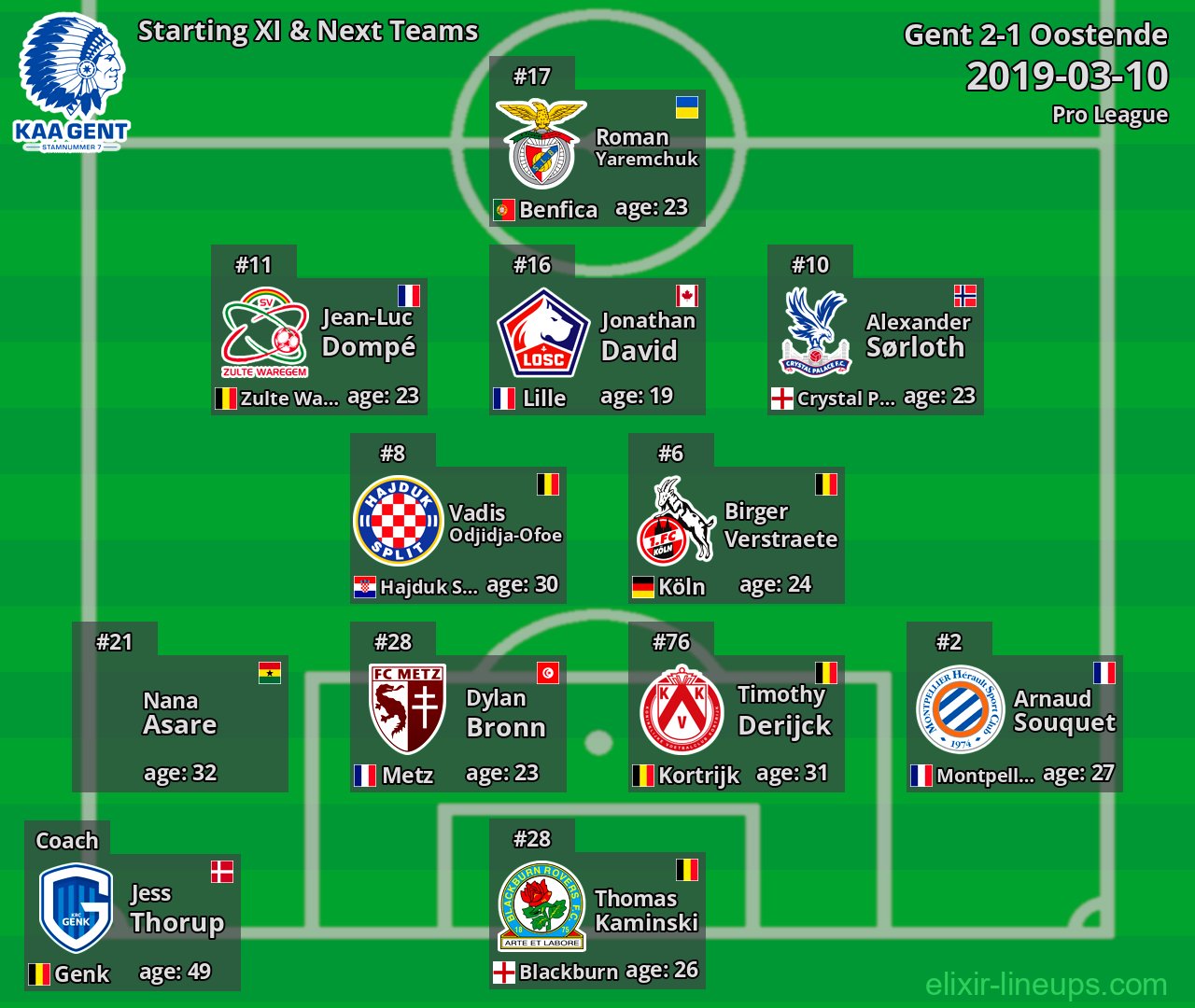 Gent Starting XI & Next Teams 2019-03-10