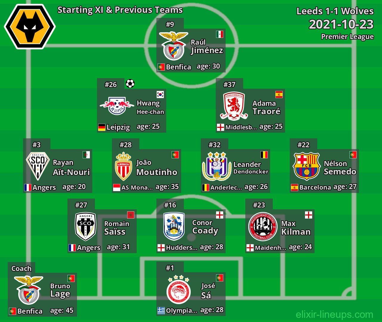 Wolves Starting XI & Previous Teams 2021-10-23