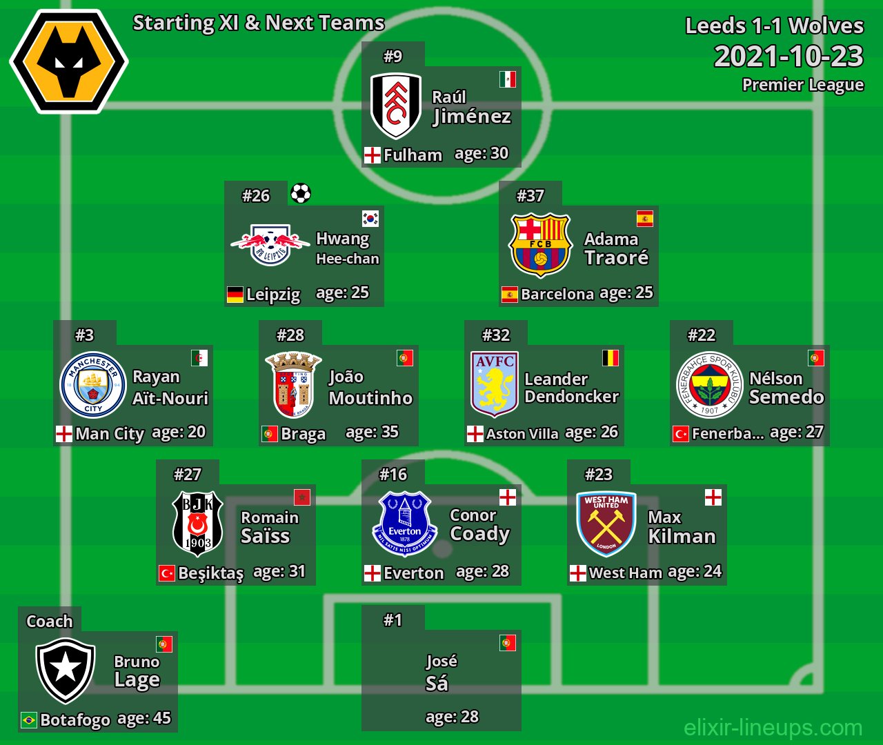 Wolves Starting XI & Next Teams 2021-10-23
