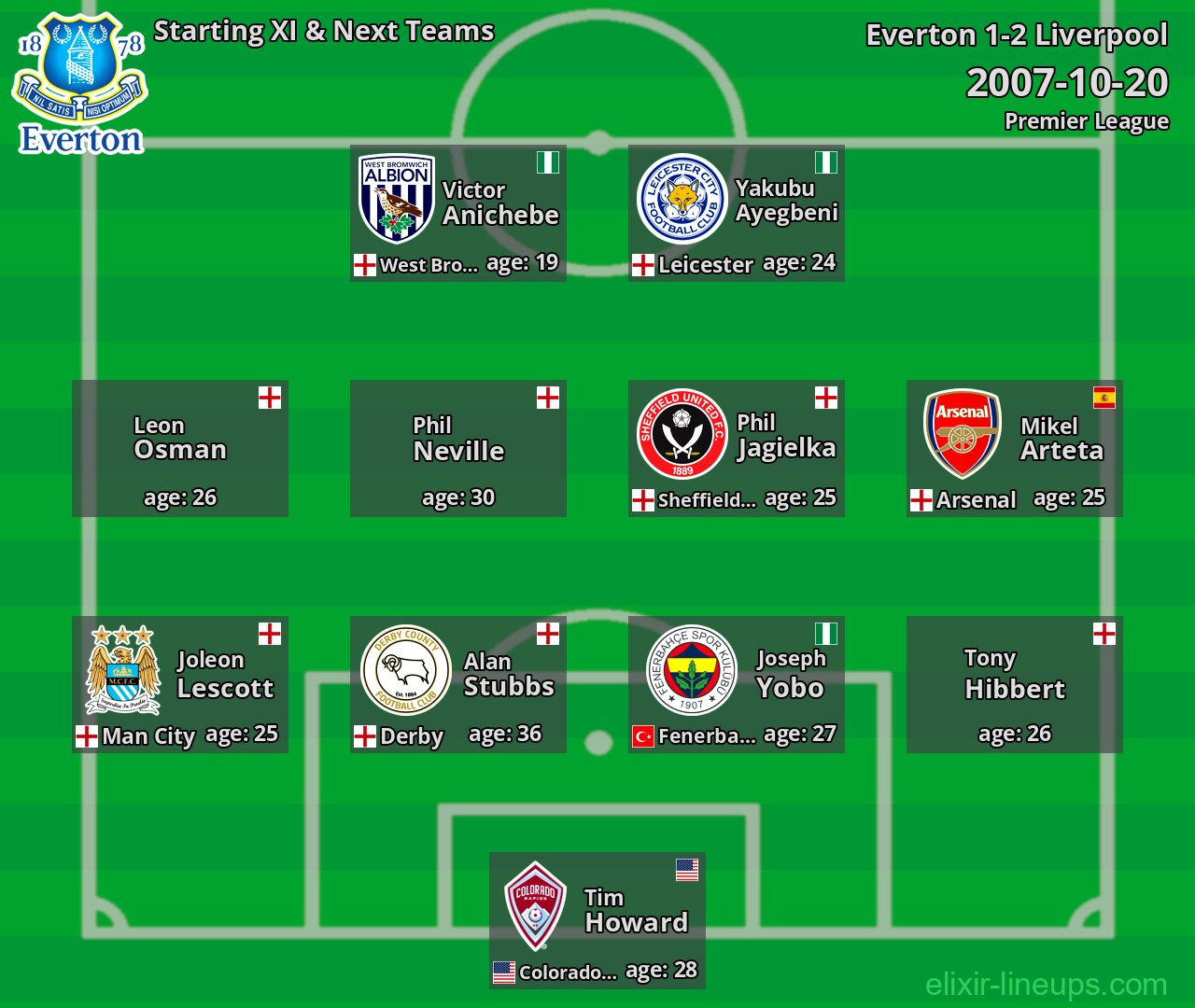 Everton Starting XI & Next Teams 2007-10-20