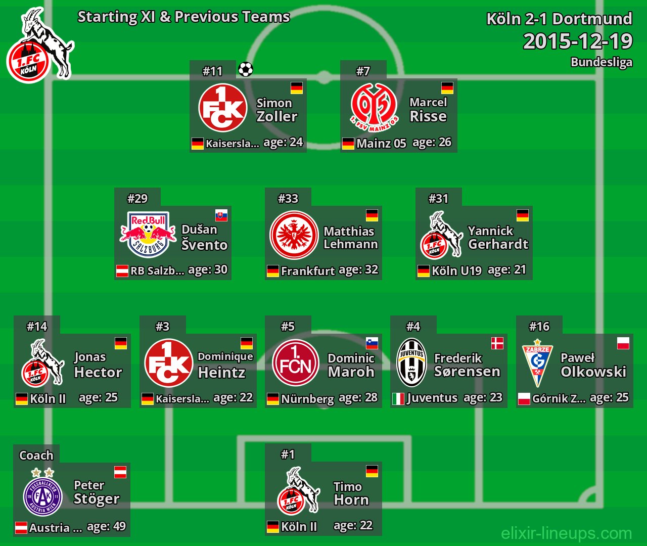 Köln Starting XI & Previous Teams 2015-12-19