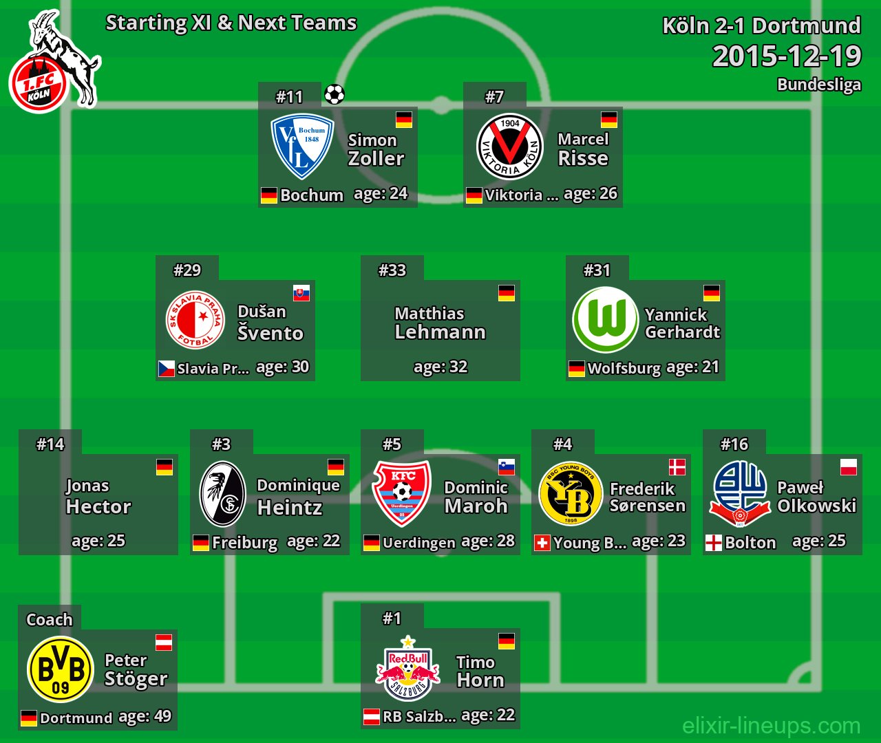 Köln Starting XI & Next Teams 2015-12-19