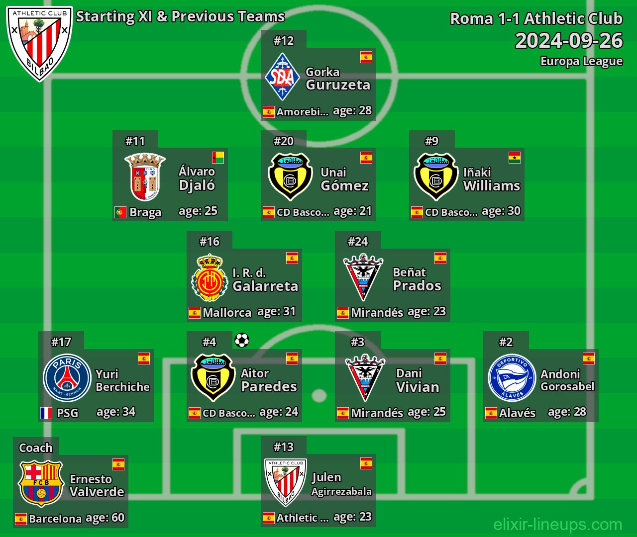 Athletic Club Starting XI & Previous Teams 2024-09-26