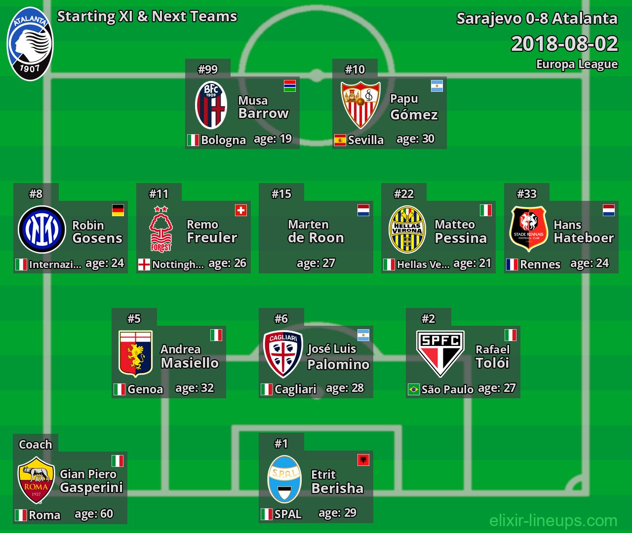 Atalanta Starting XI & Next Teams 2018-08-02