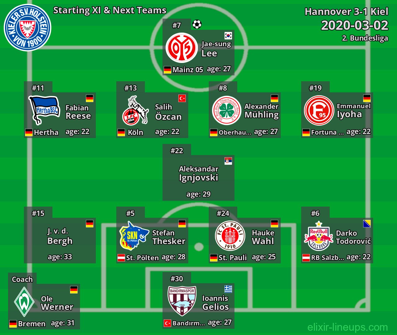 Kiel Starting XI & Next Teams 2020-03-02